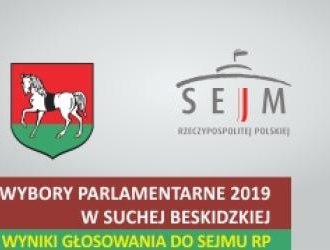 Wyniki Wyborów Parlamentarnych 2019: Jak głosowali mieszkańcy Suchej Beskidzkiej?