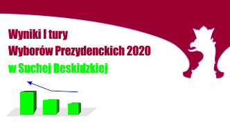 I tura Wyborów Prezydenckich 2020. Jak głosowali mieszkańcy Suchej Beskidzkiej?